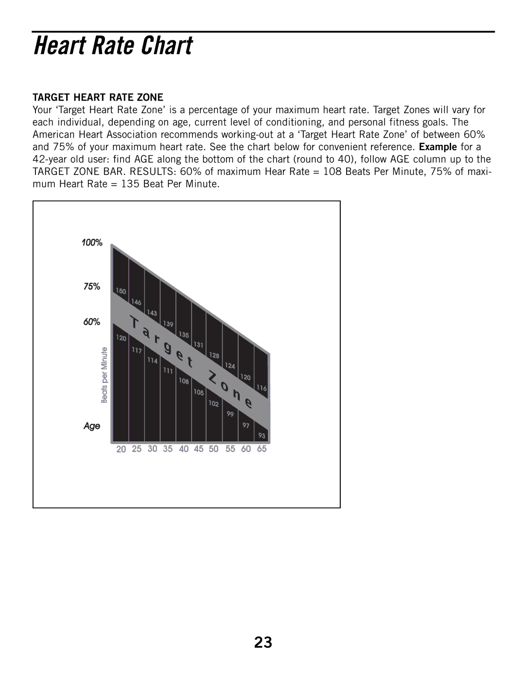 Horizon Fitness R51 manual Heart Rate Chart, Target Heart Rate Zone 