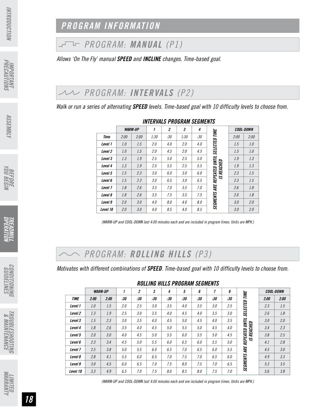 Horizon Fitness RCT7.6 manual Program Information, O G R a M Intervals P2, Program Rolling Hills P3 