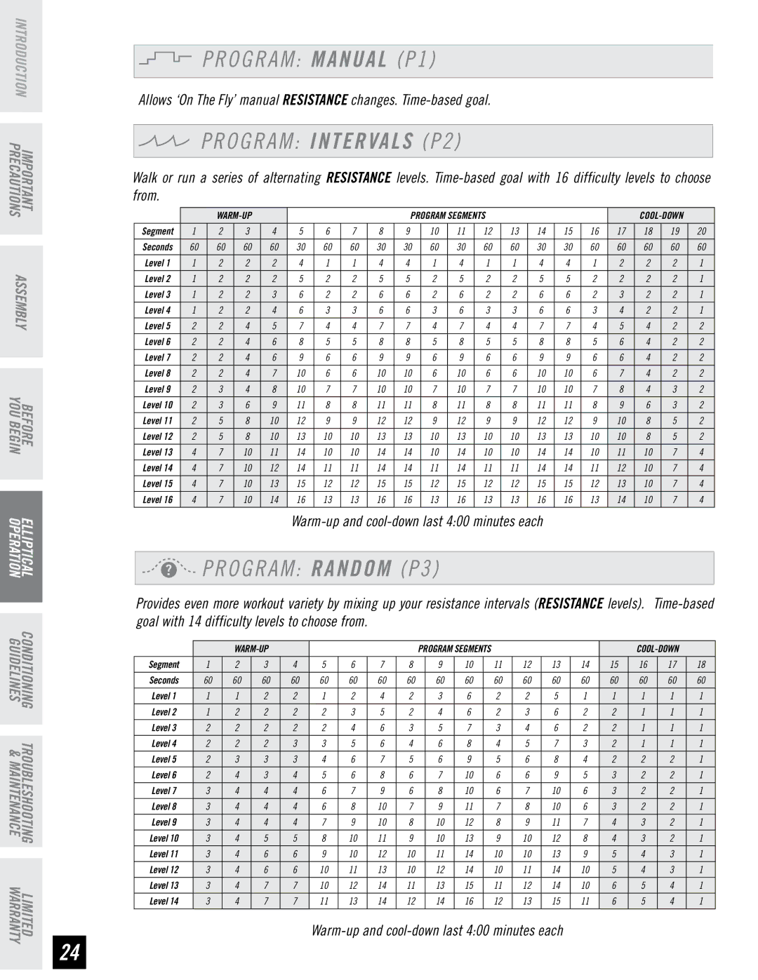 Horizon Fitness RE7.6 manual O G R a M Manual P1, Program Intervals P2, Program Random P3 