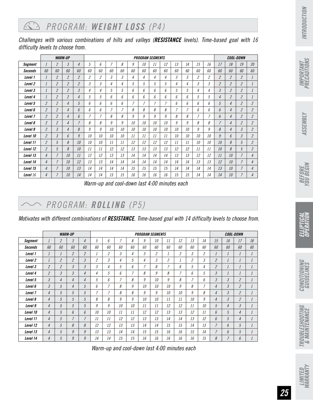 Horizon Fitness RE7.6 manual Program Weight Loss P4, O G R a M Rolling P5 