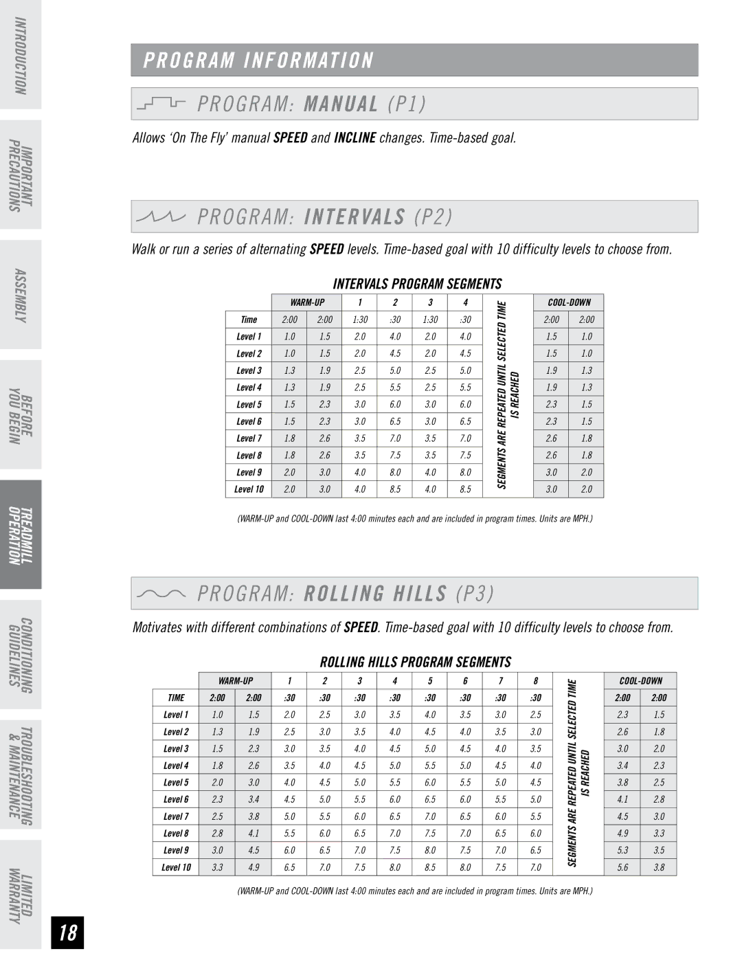 Horizon Fitness RST5.6 manual Program Information, O G R a M Intervals P2, Program Rolling Hills P3 