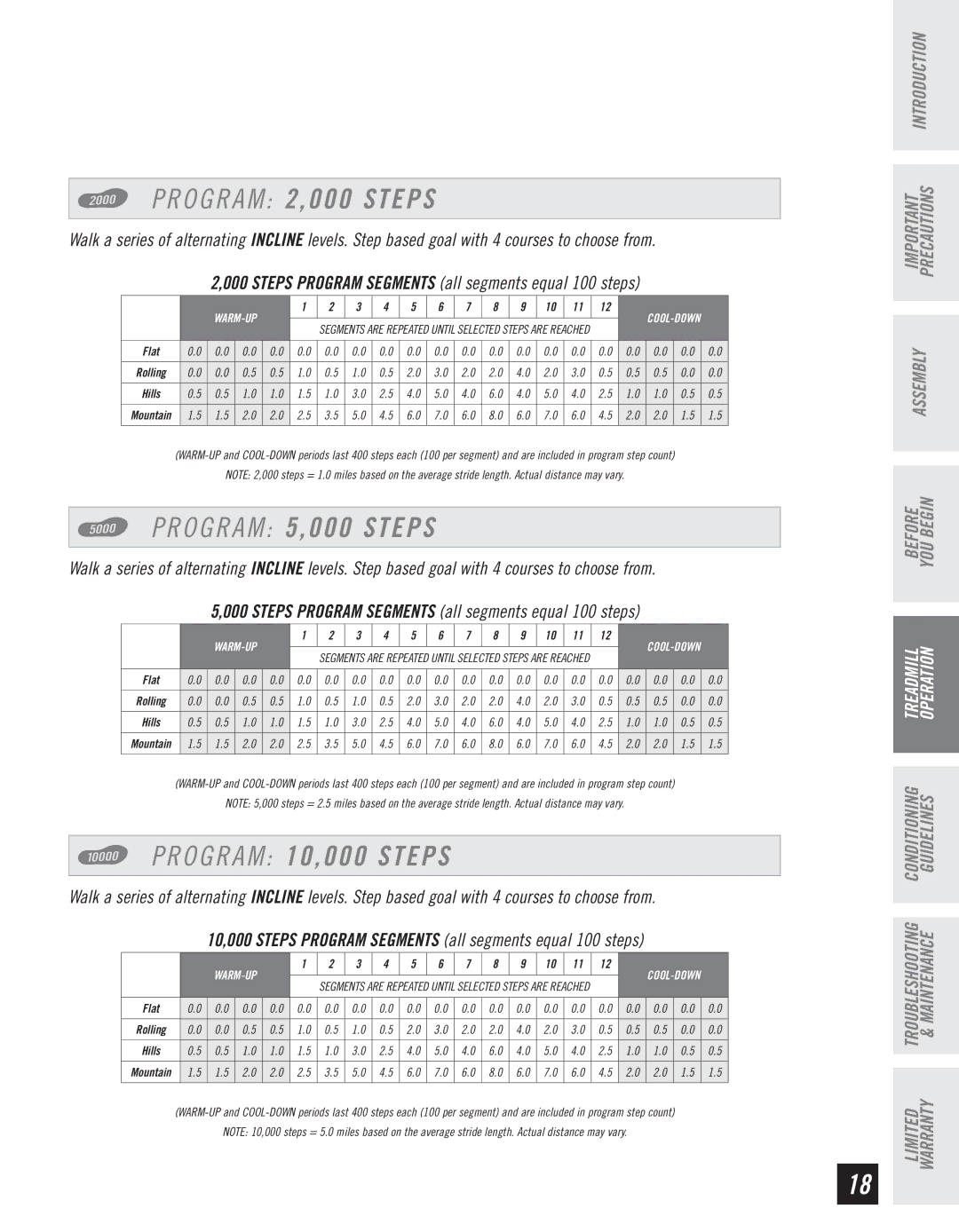 Horizon Fitness T10K manual O G R a M 2,000 Steps 