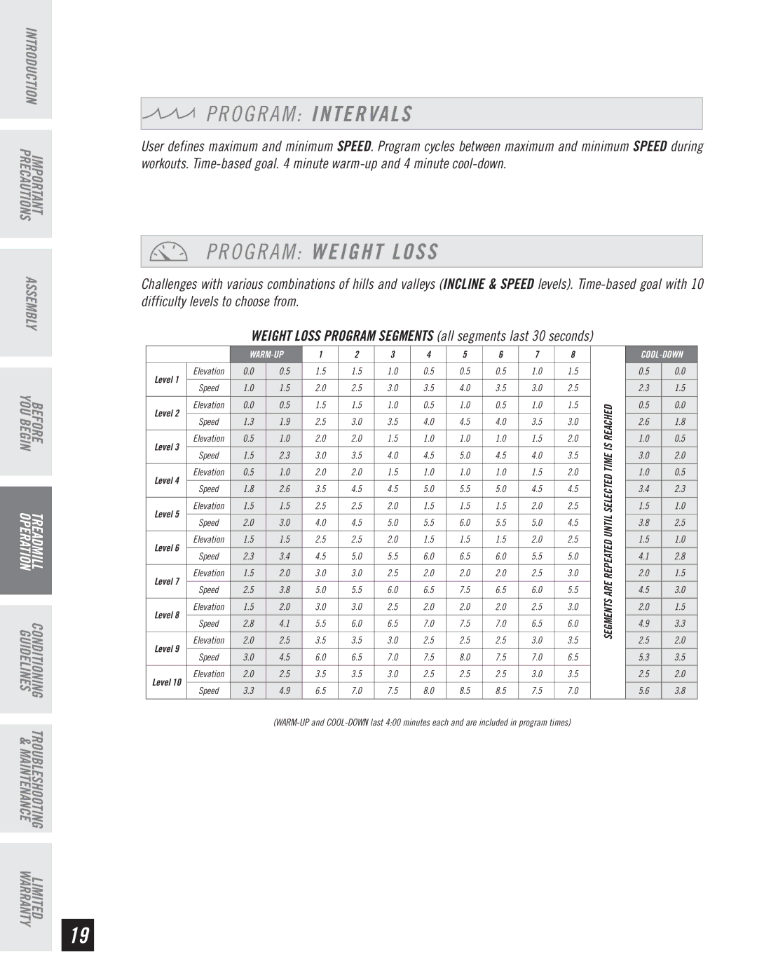 Horizon Fitness T10K manual O G R a M Intervals, O G R a M Weight Loss 