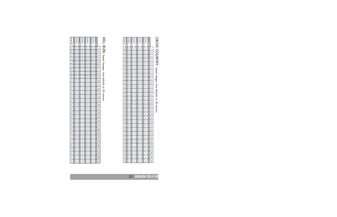 Horizon Fitness T20 manual Cross Country Speed chages time defaults to 30 minutes 