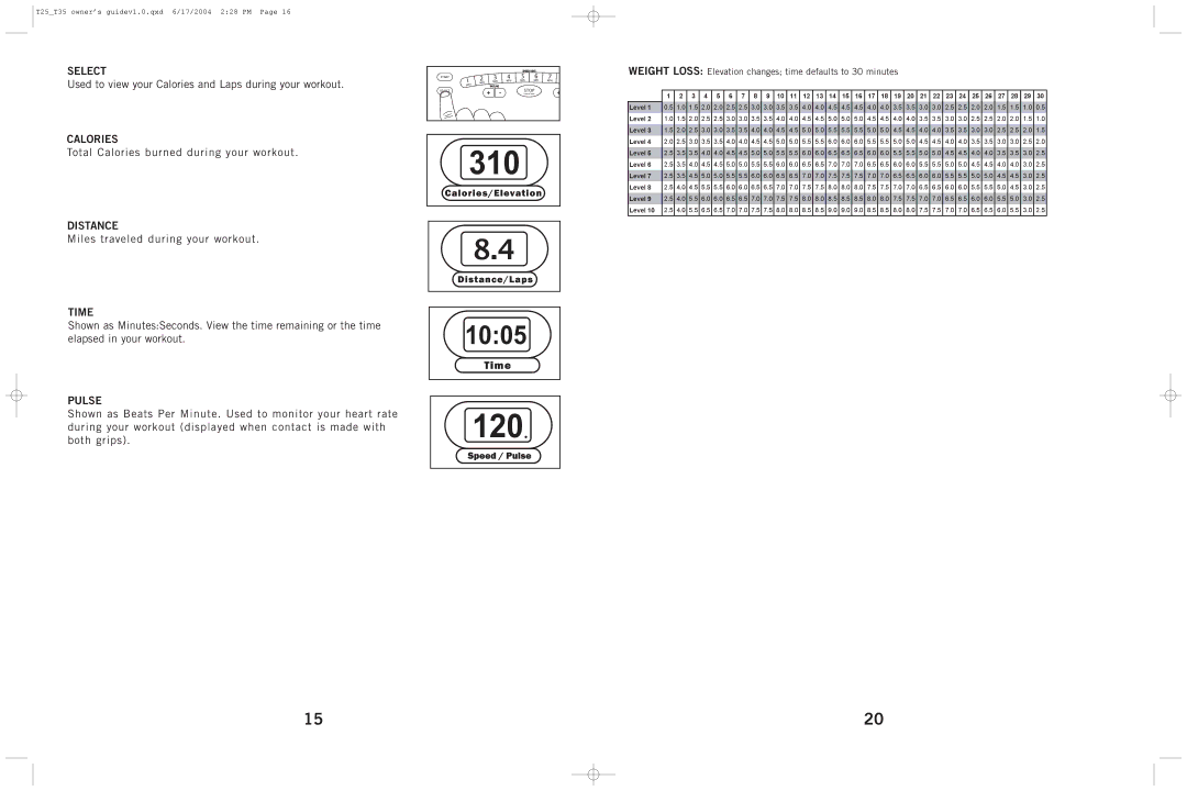 Horizon Fitness T35, T25 manual Select, Calories, Distance, Time, Pulse 