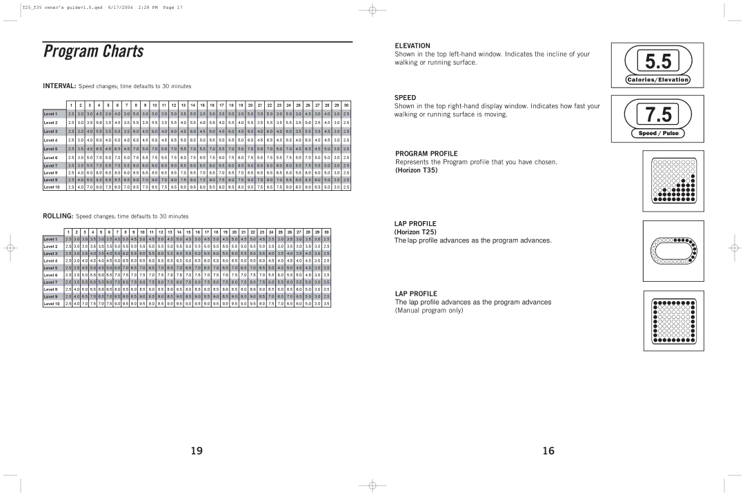 Horizon Fitness T25, T35 manual Program Charts, Elevation, Speed, Program Profile, LAP Profile 