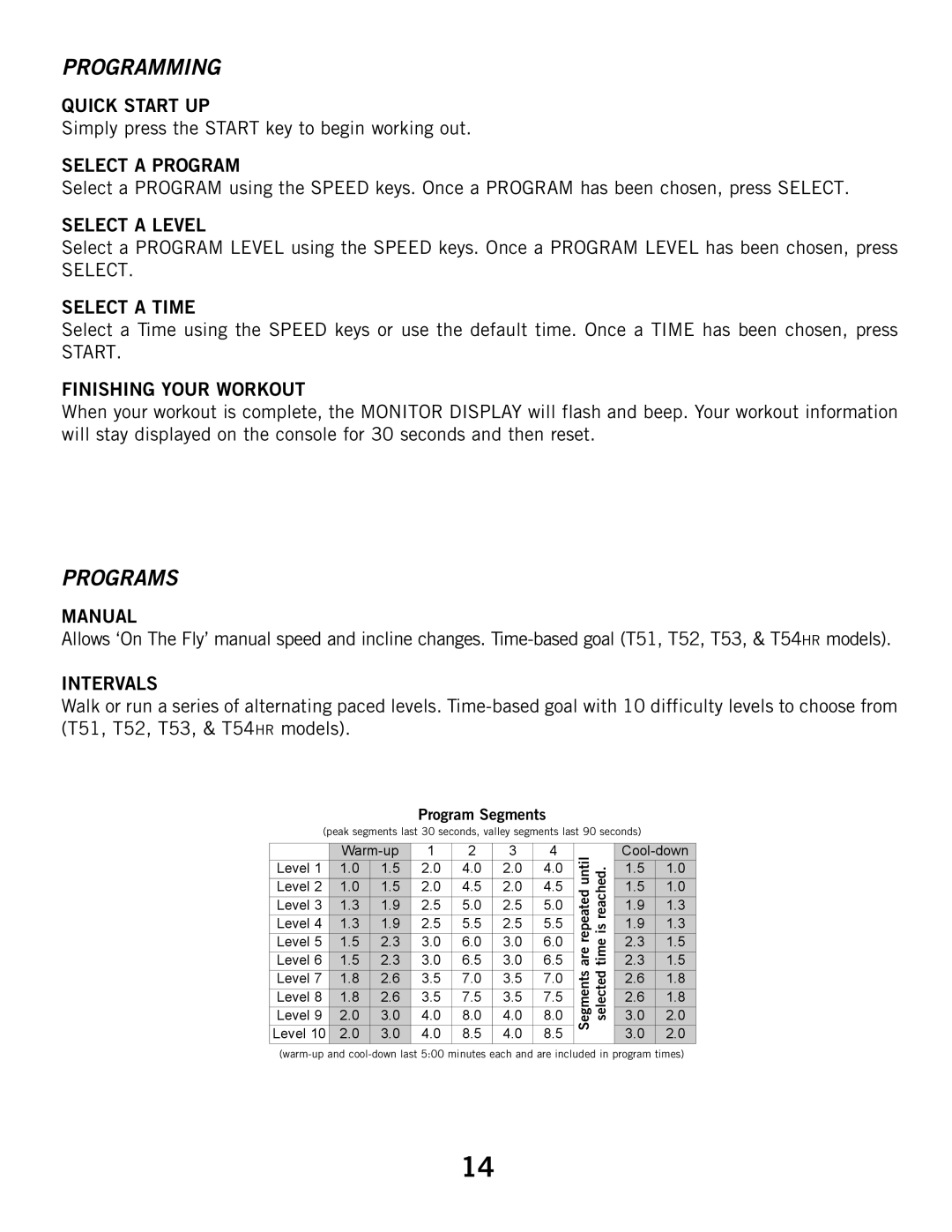 Horizon Fitness T51 Quick Start UP, Select a Program, Select a Level, Select Select a Time, Start Finishing Your Workout 