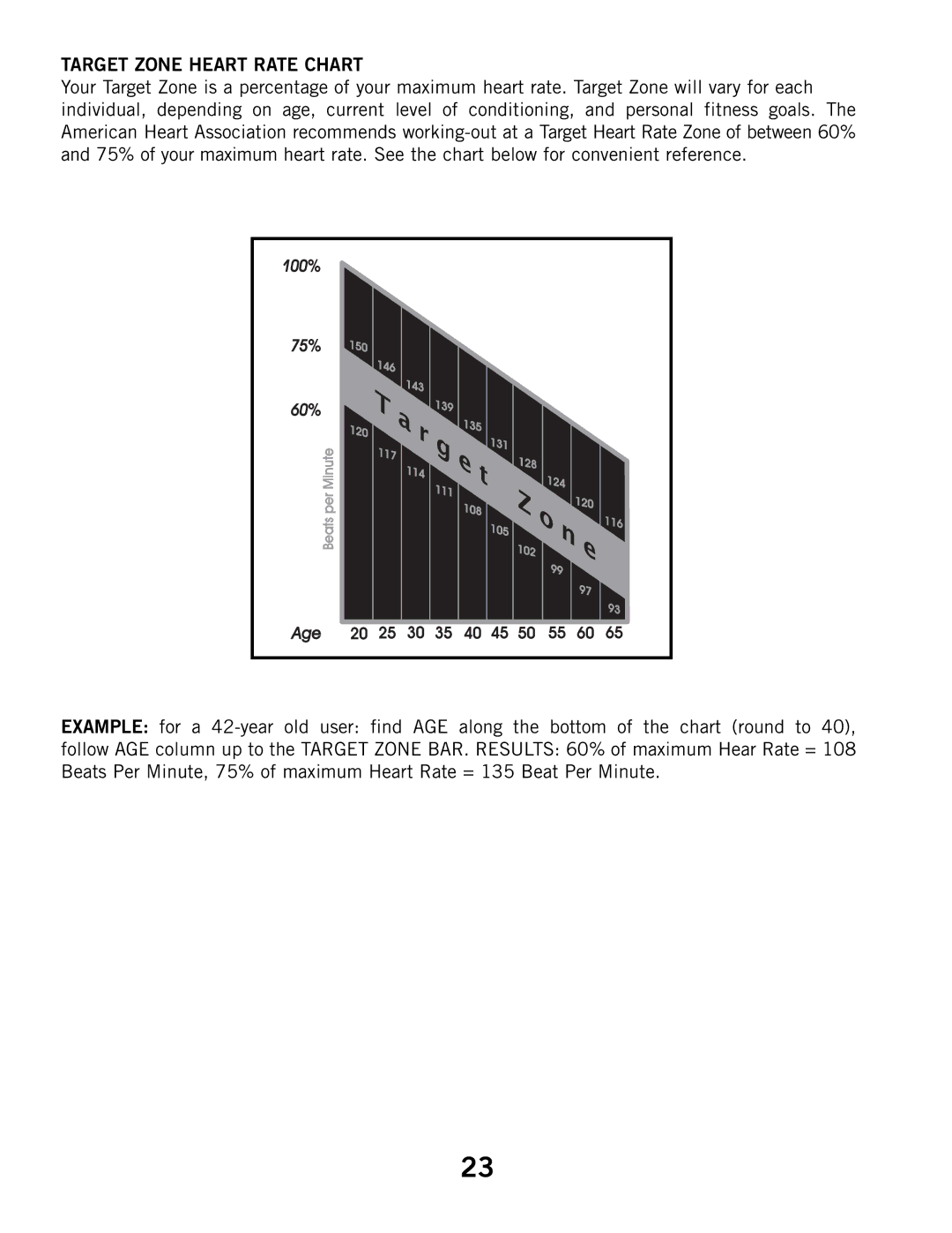 Horizon Fitness T51, T52, T53 manual Target Zone Heart Rate Chart 