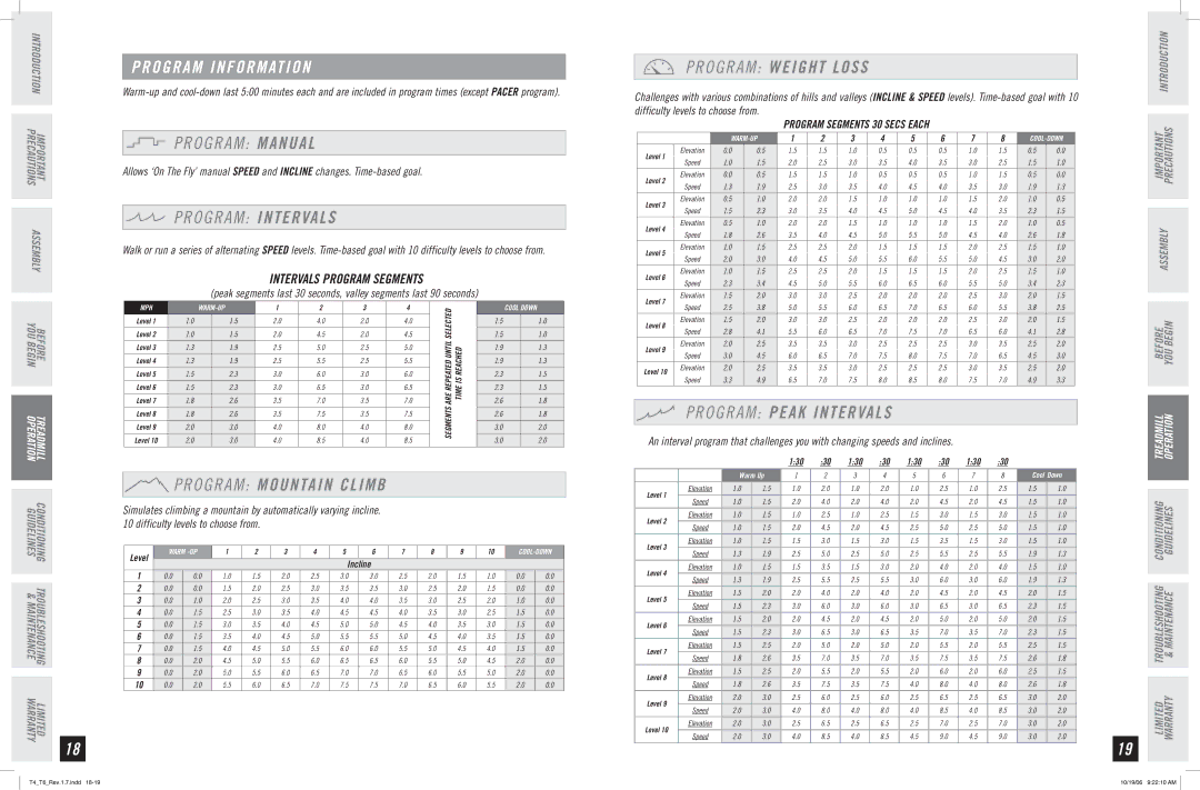 Horizon Fitness T6, T4 manual Program Information 