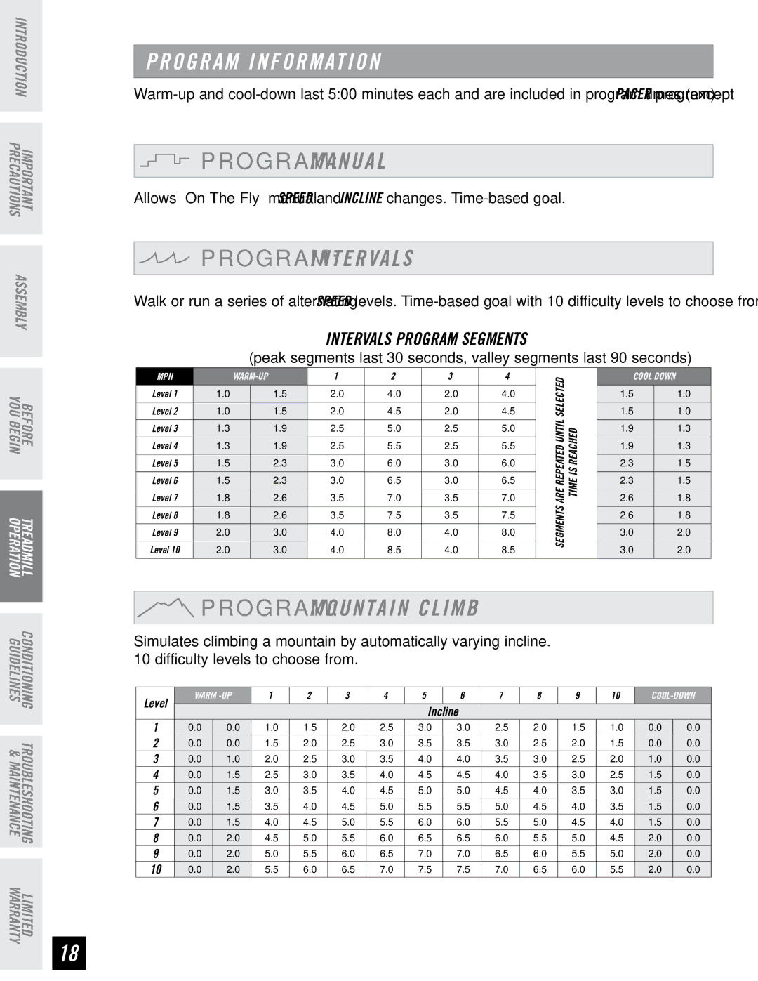 Horizon Fitness T6, T4 manual O G R a M Manual, O G R a M Intervals, O G R a M Mountain Climb, Intervals Program Segments 