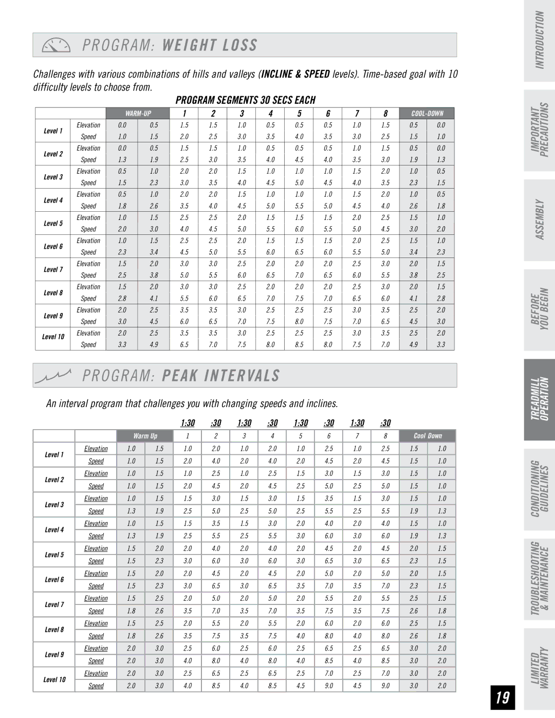 Horizon Fitness T4, T6 manual O G R a M Weight Loss, O G R a M Peak Intervals 