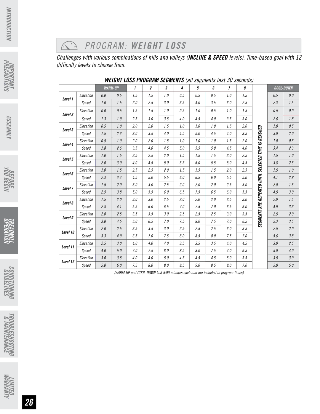 Horizon Fitness T6, T4 manual Are 