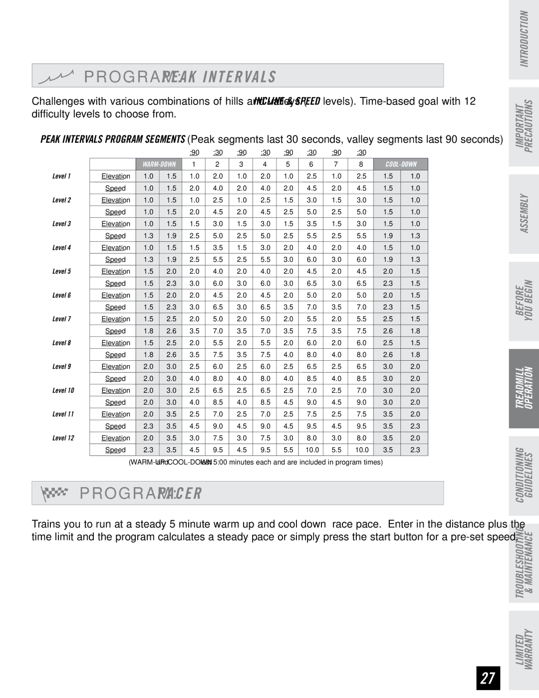 Horizon Fitness T4, T6 manual Level 