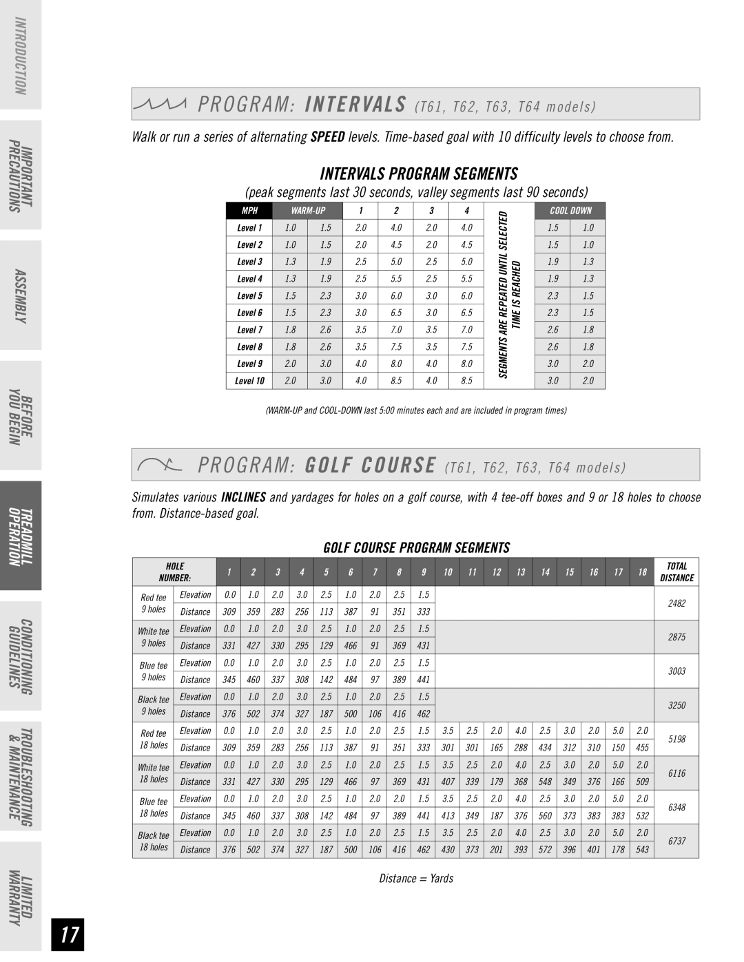 Horizon Fitness manual Intervals Program Segments, O G R a M Intervals T61, T62, T63, T64 models 