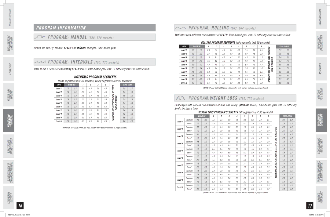 Horizon Fitness T50, T70 manual Intervals Program Segments, Rolling Program Segments all segments last 30 seconds 