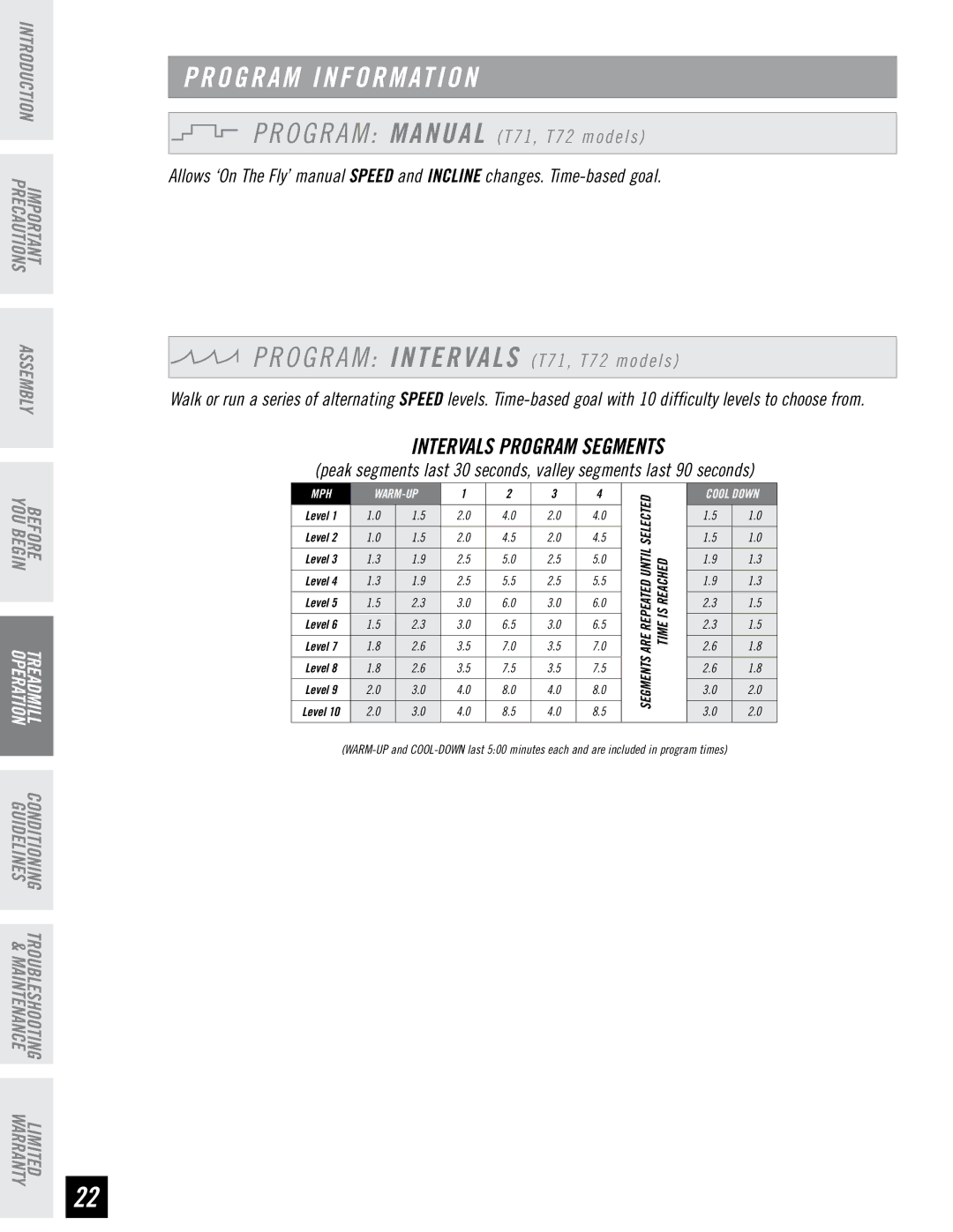 Horizon Fitness T71 T72 O G R a M Manual T71, T72 models, O G R a M Intervals T71, T72 models, Intervals Program Segments 