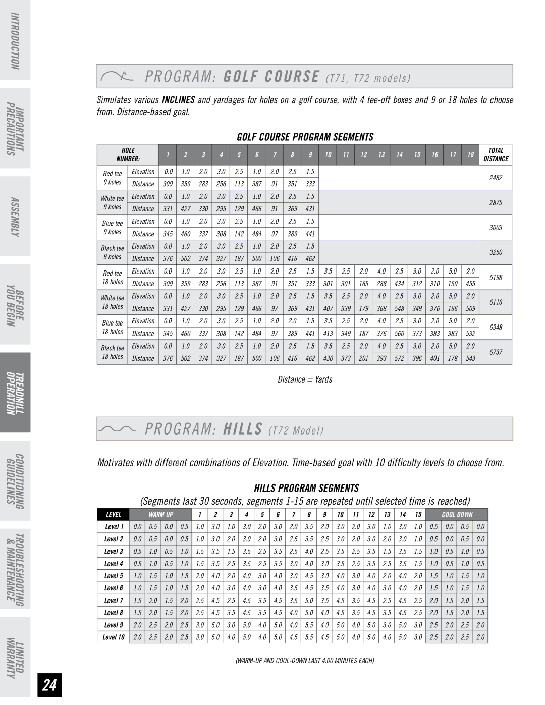 Horizon Fitness T71 T72 manual O G R a M Golf Course T71, T72 models, O G R a M Hills T72 Model 