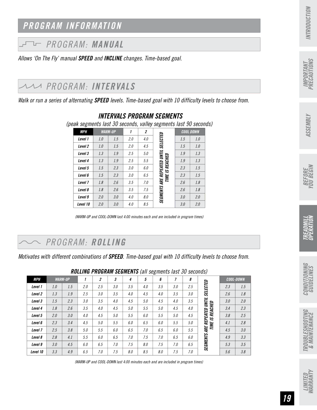 Horizon Fitness T74, T73 manual O G R a M Manual, O G R a M Intervals, O G R a M Rolling, Intervals Program Segments 