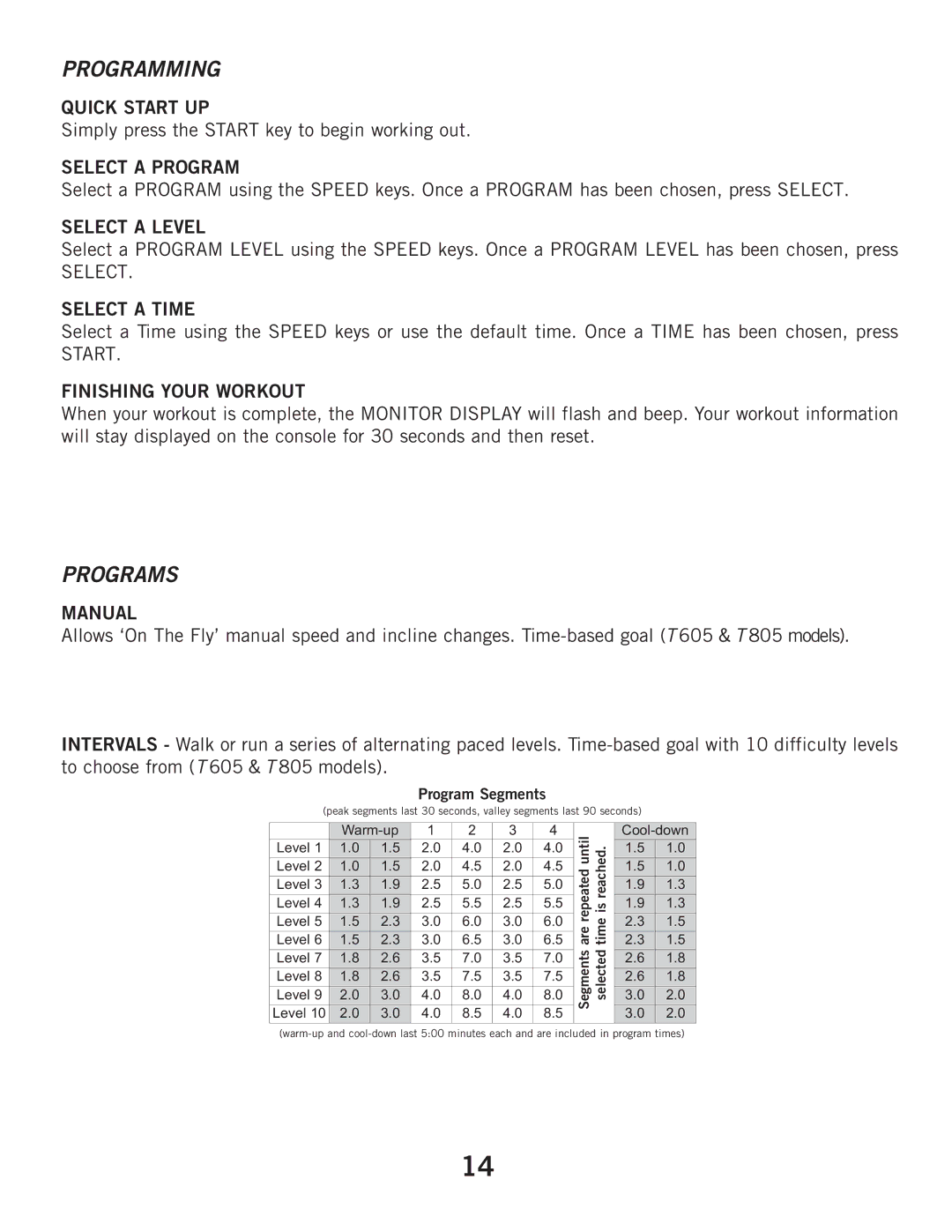 Horizon Fitness T805 Quick Start UP, Select a Program, Select a Level, Select Select a Time, Start Finishing Your Workout 