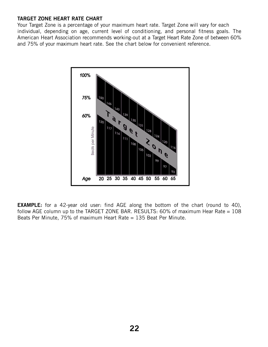 Horizon Fitness T805, T605 manual Target Zone Heart Rate Chart 