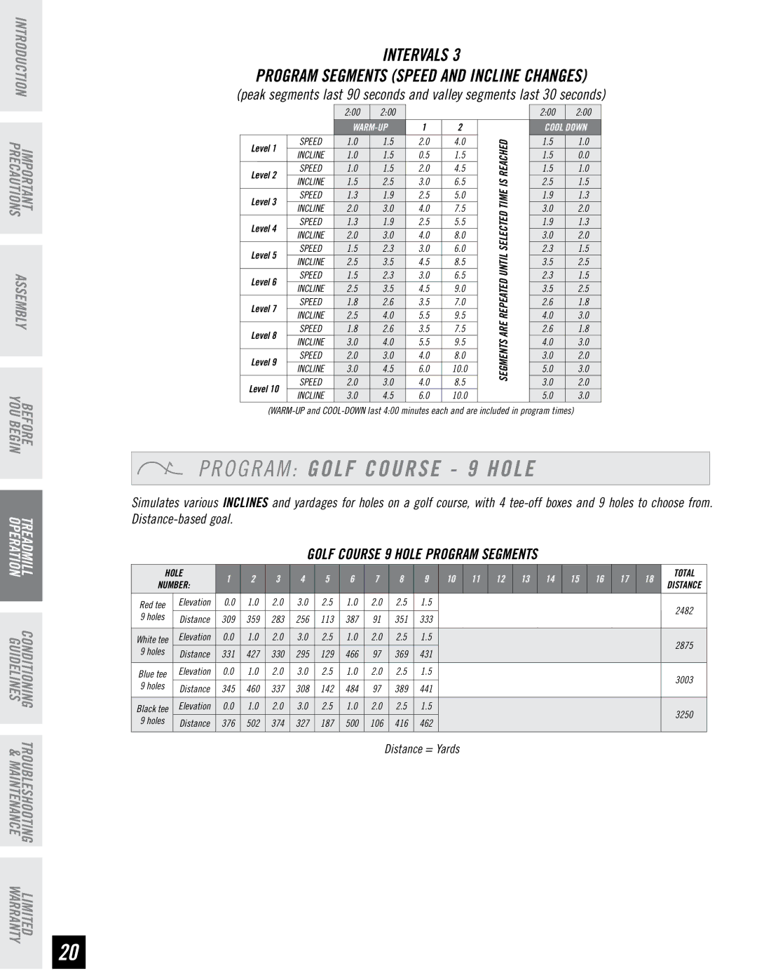 Horizon Fitness T82 manual O G R a M Golf Course 9 Hole, Intervals, Program Segments speed and incline changes 