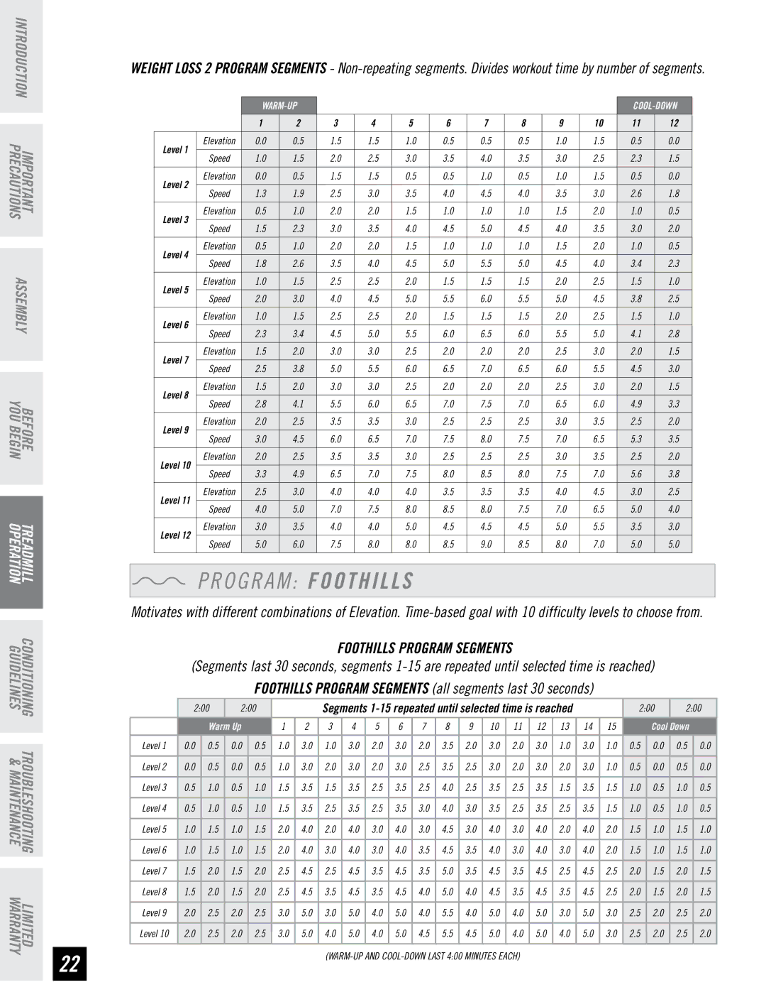 Horizon Fitness T82 manual O G R a M Foothills, Foothills Program Segments 