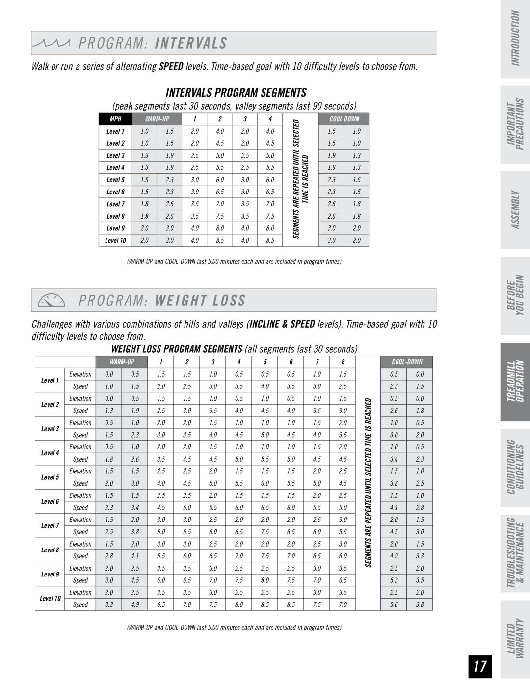 Horizon Fitness T95 manual O G R a M Intervals, O G R a M Weight Loss, Intervals Program Segments 