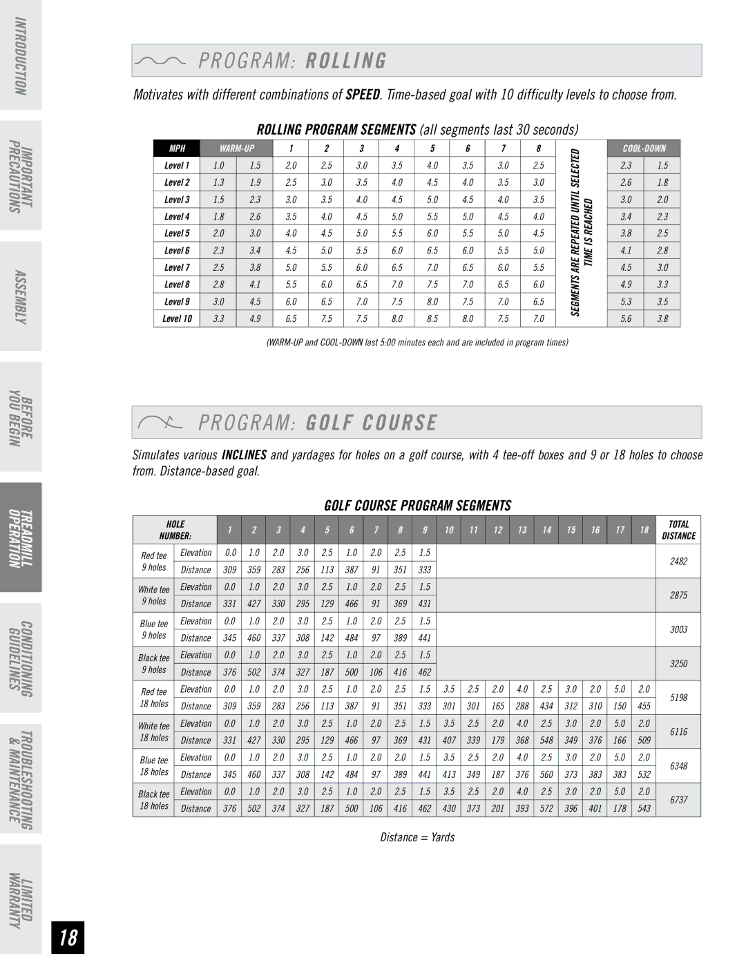 Horizon Fitness T95 manual O G R a M Rolling, O G R a M Golf Course, Rolling Program Segments all segments last 30 seconds 