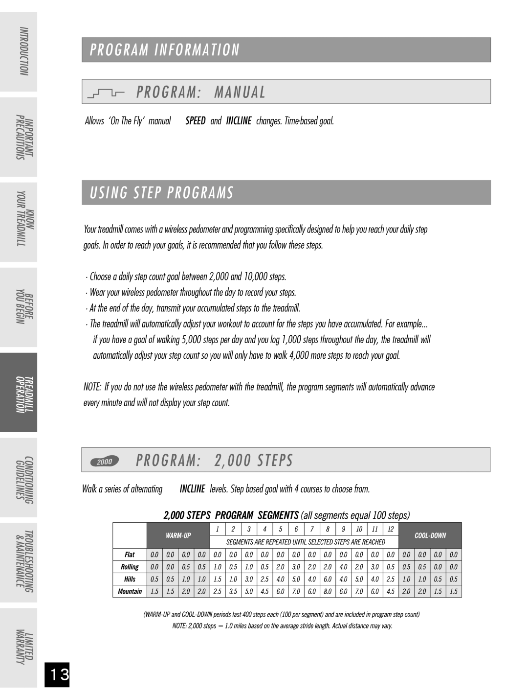 Horizon Fitness Ti 10K manual Program Information 