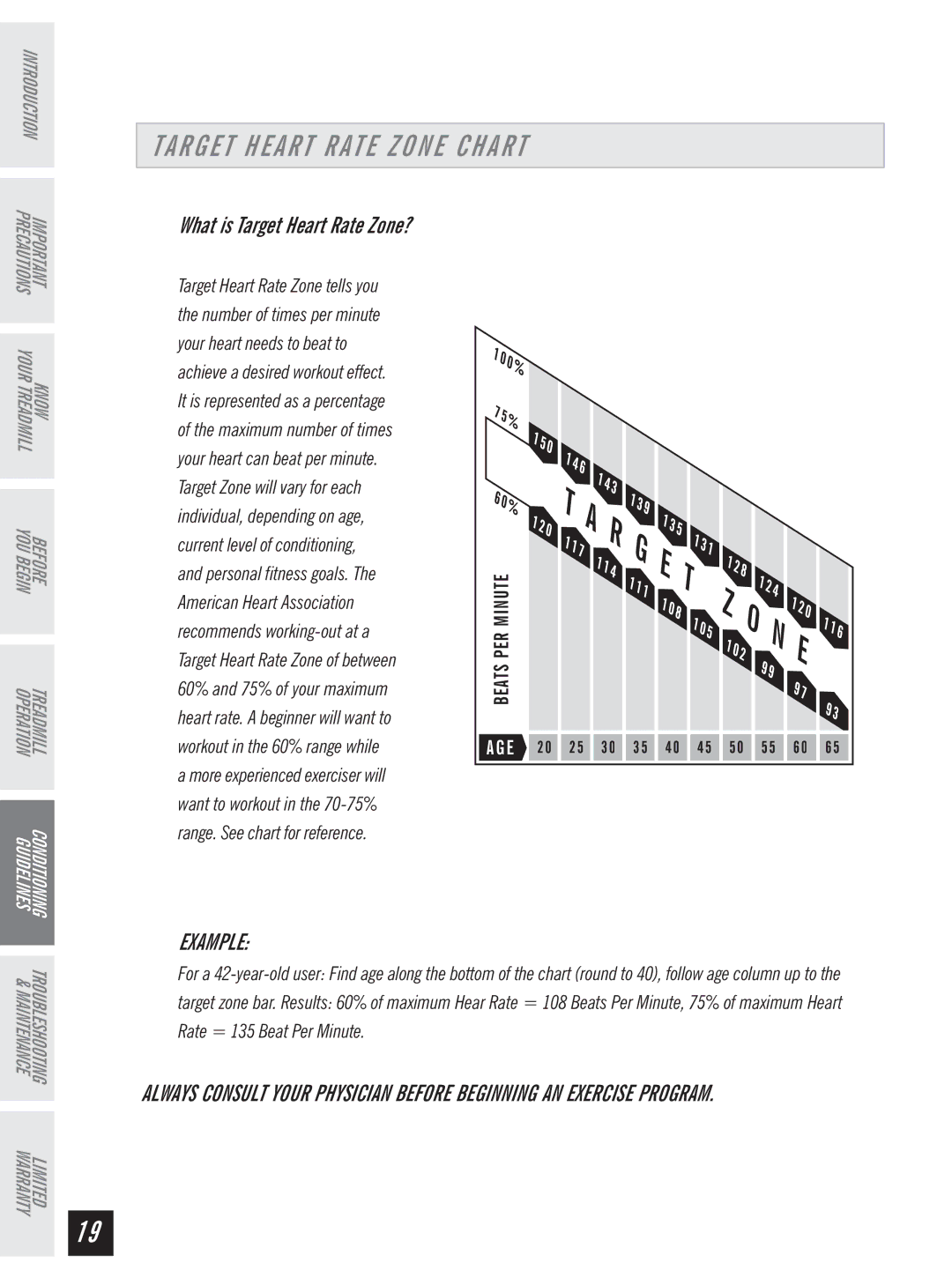 Horizon Fitness Ti 10K manual Target Heart Rate Zone Chart, Example 