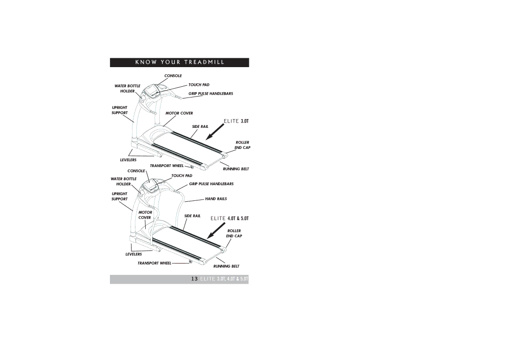 Horizon Fitness TREADMILL ELITE manual Elite 3.0T, Levelers Transport Wheel Roller END CAP Running Belt 