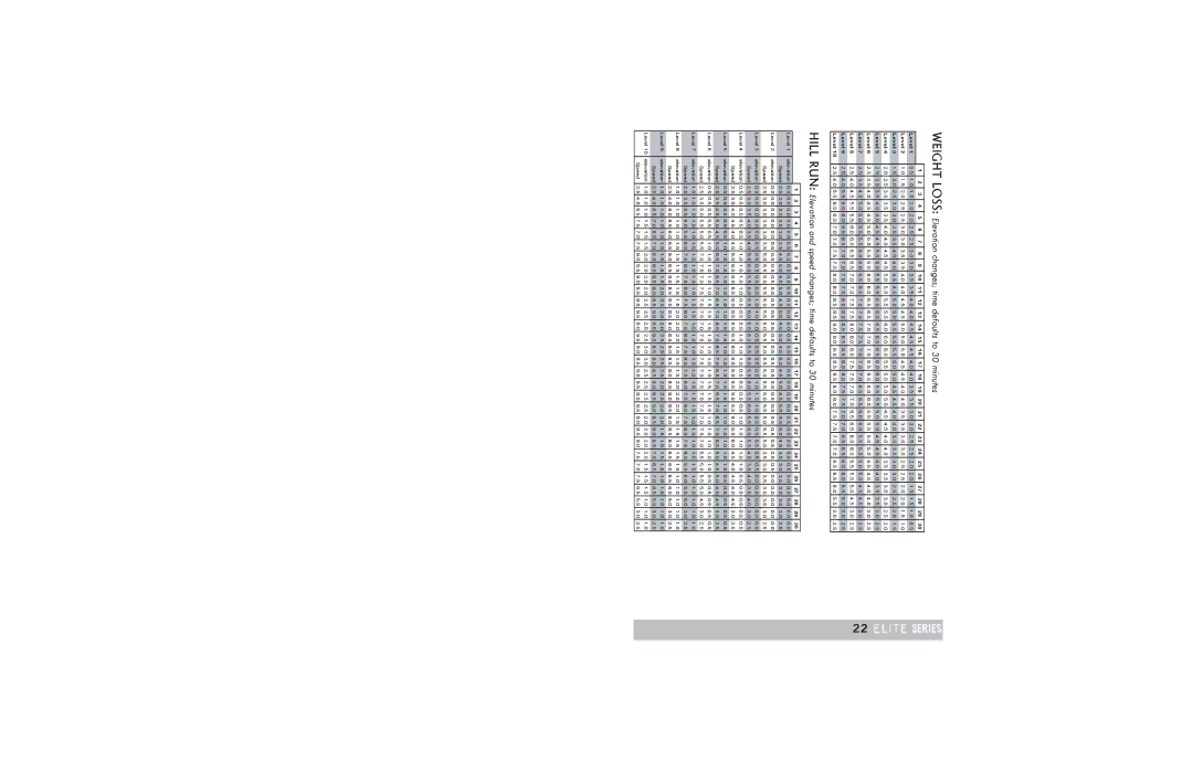 Horizon Fitness TREADMILL ELITE manual Weight Loss Elevation changes time defaults to 30 minutes 