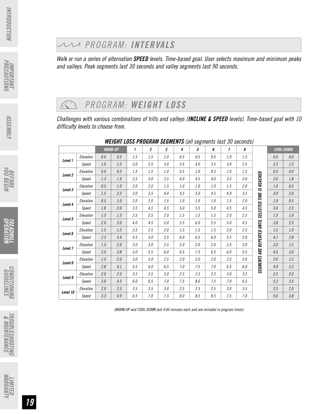 Horizon Fitness WT751 manual O G R a M Intervals, O G R a M Weight Loss 