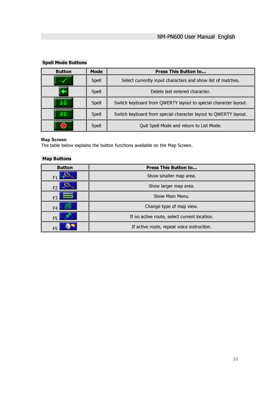 Horizon Navigation NM-PN600 manual Quit Spell Mode and return to List Mode 