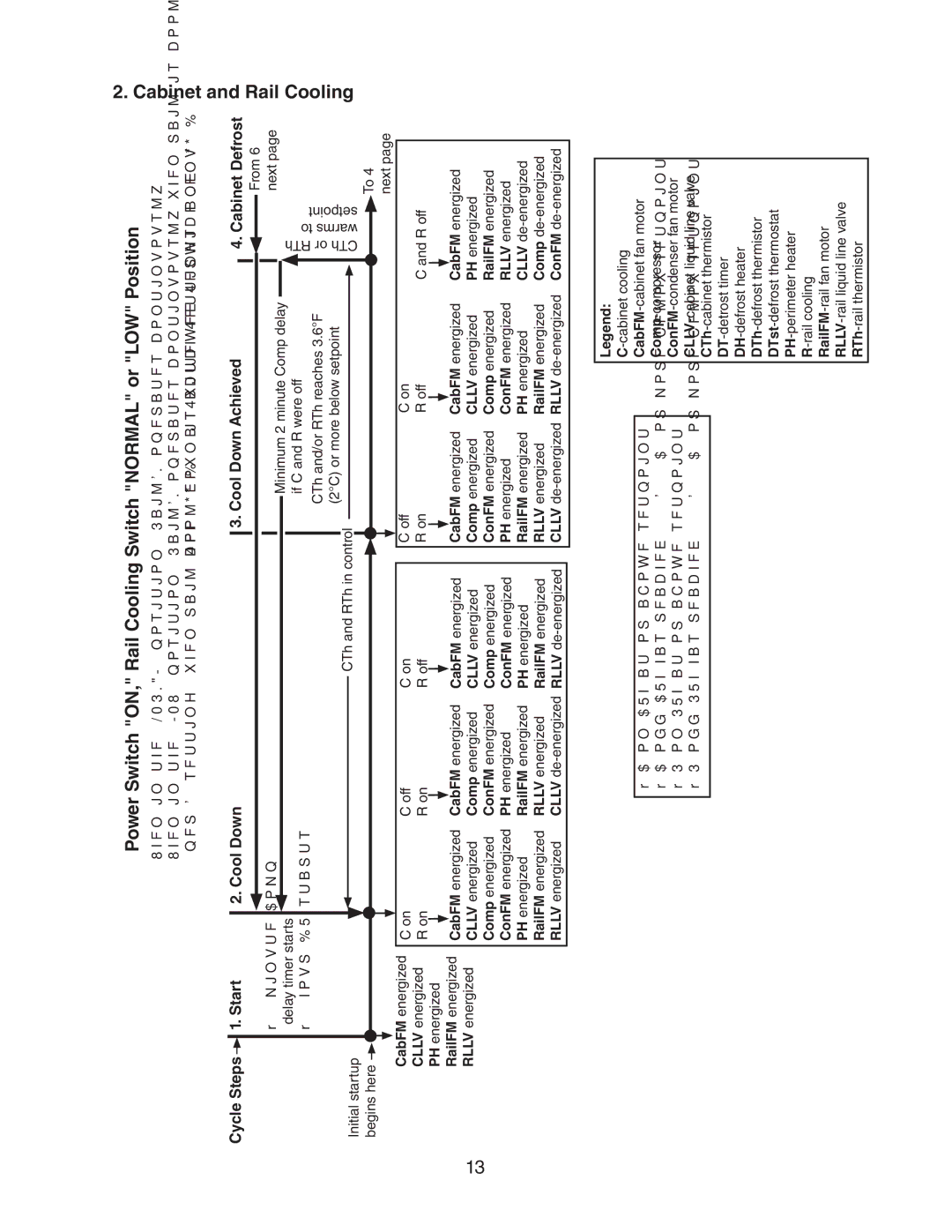 Hoshizaki 73168 service manual Power Switch ON, Rail Cooling Switch Normal or LOW Position 