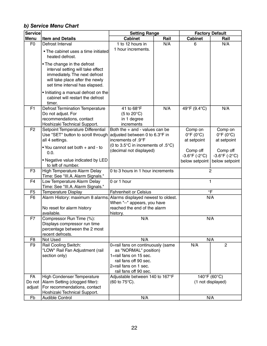 Hoshizaki 73168 service manual Service Menu Chart 