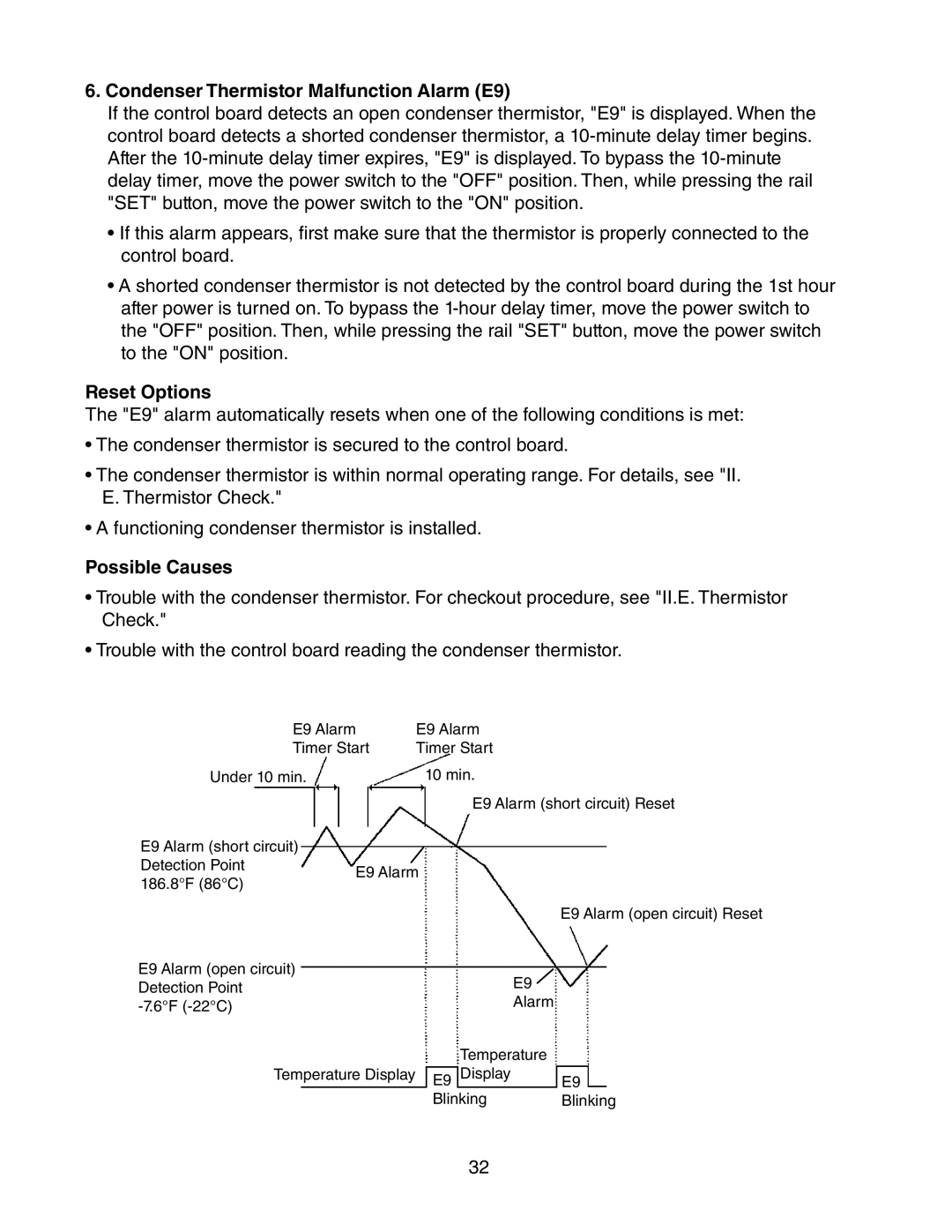 Hoshizaki 73168 service manual Condenser Thermistor Malfunction Alarm E9 