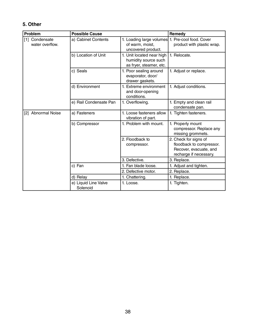 Hoshizaki 73168 service manual Other 