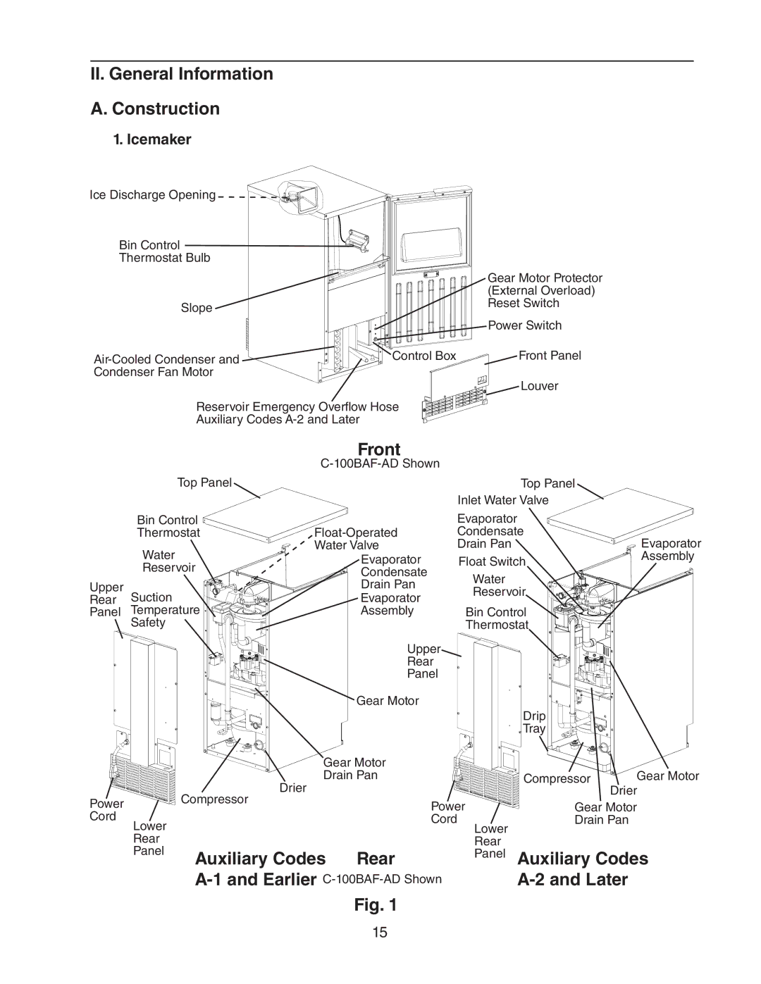 Hoshizaki 73180 service manual II. General Information Construction, Front, Auxiliary Codes Rear, Later 