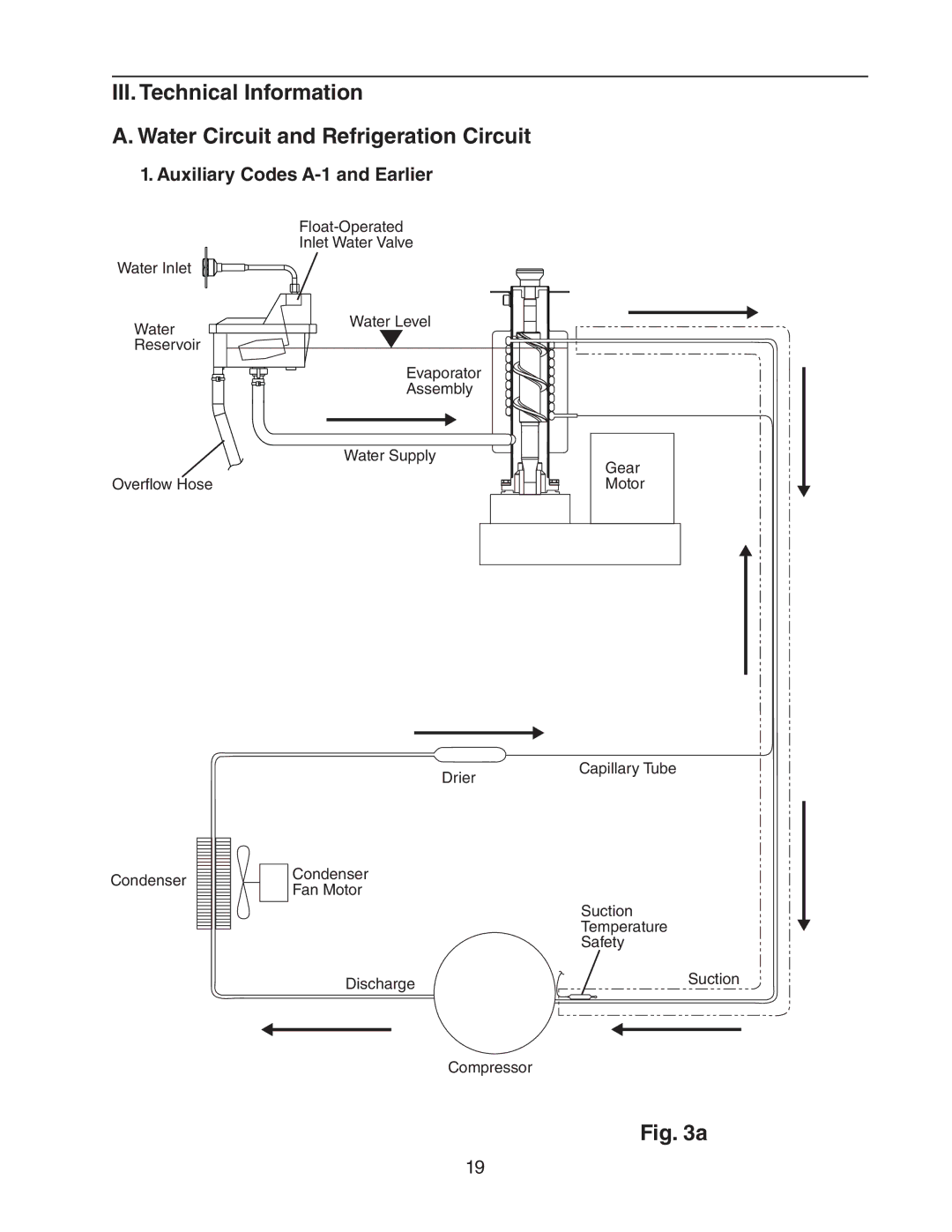 Hoshizaki 73180 service manual Auxiliary Codes A-1 and Earlier 