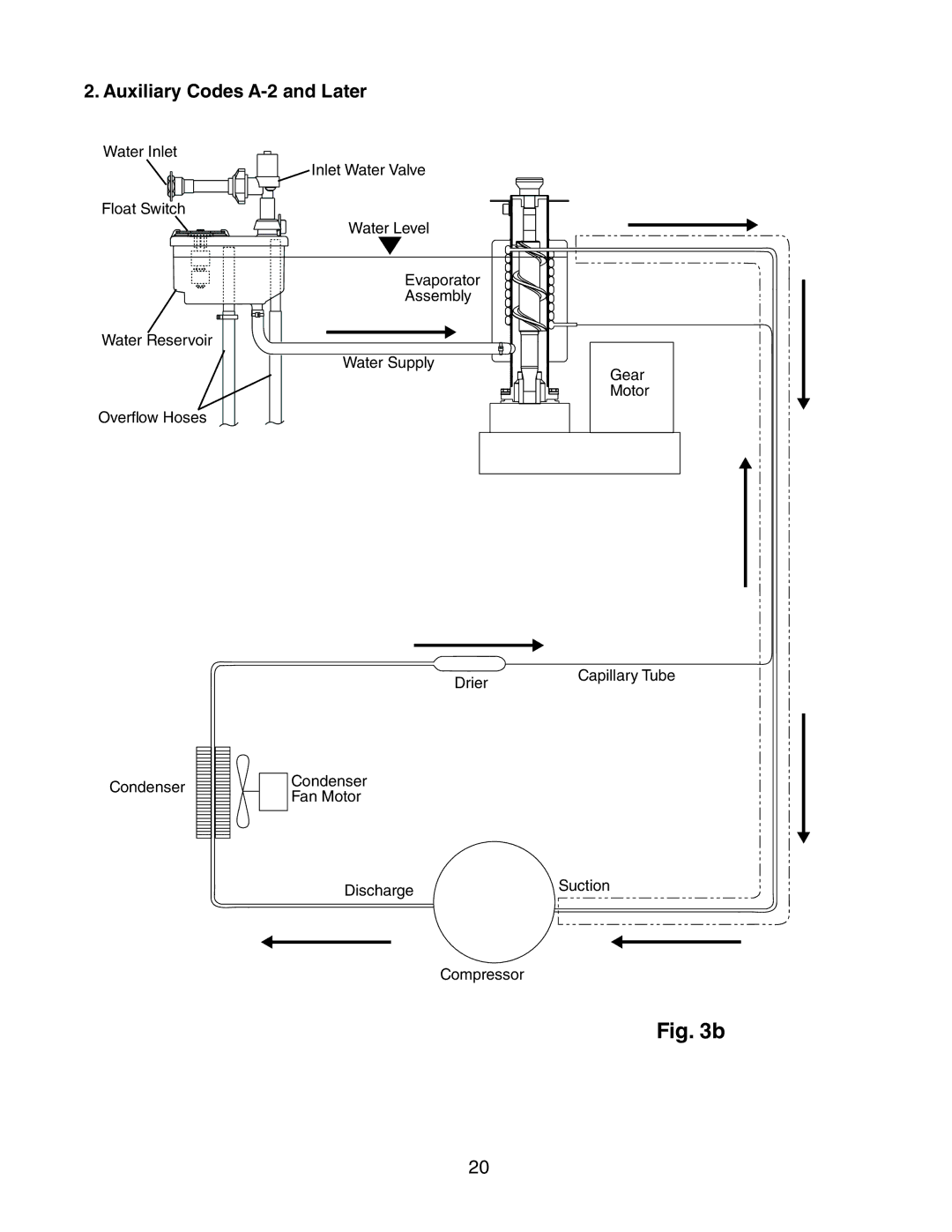 Hoshizaki 73180 service manual Auxiliary Codes A-2 and Later 