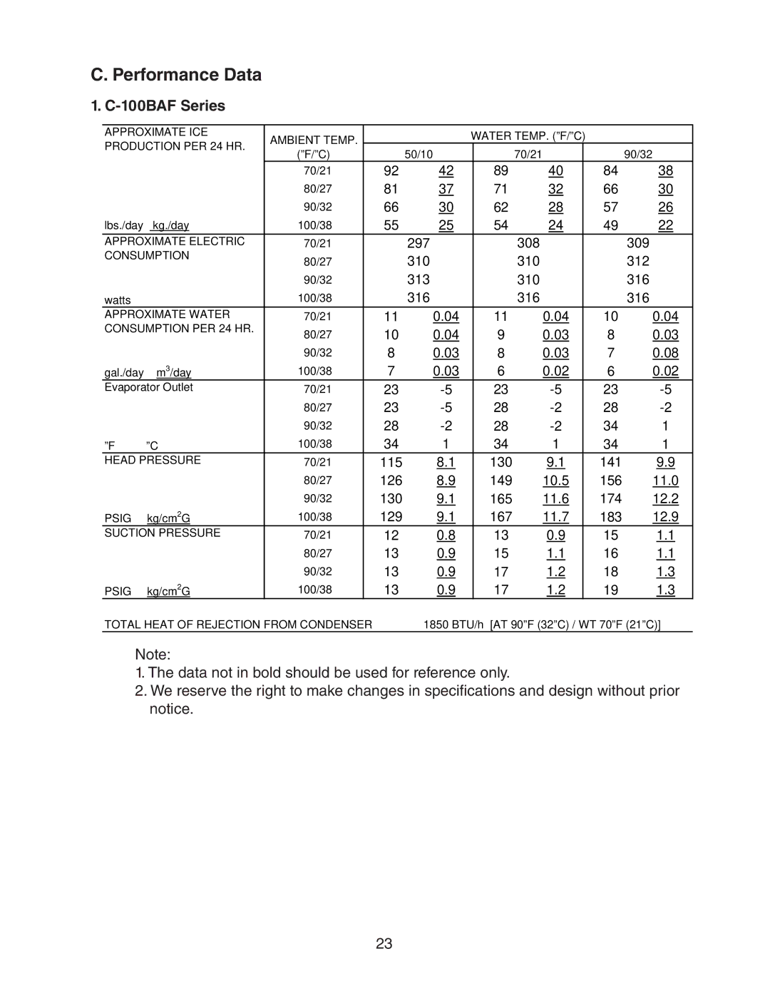 Hoshizaki 73180 service manual Performance Data, 100BAF Series 