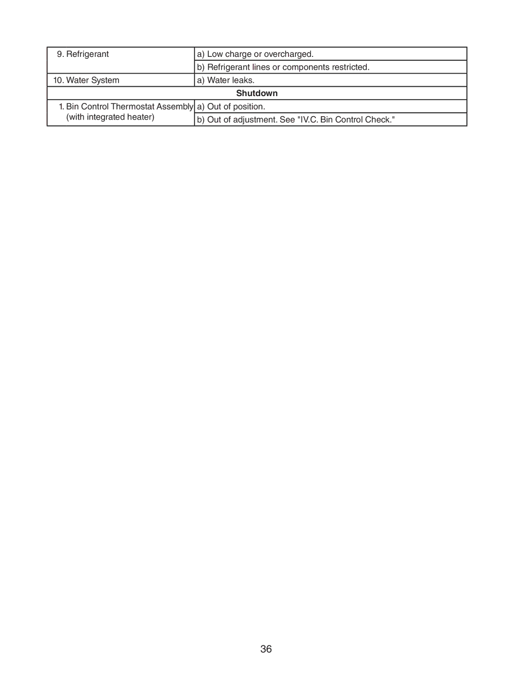 Hoshizaki 73180 service manual Shutdown 