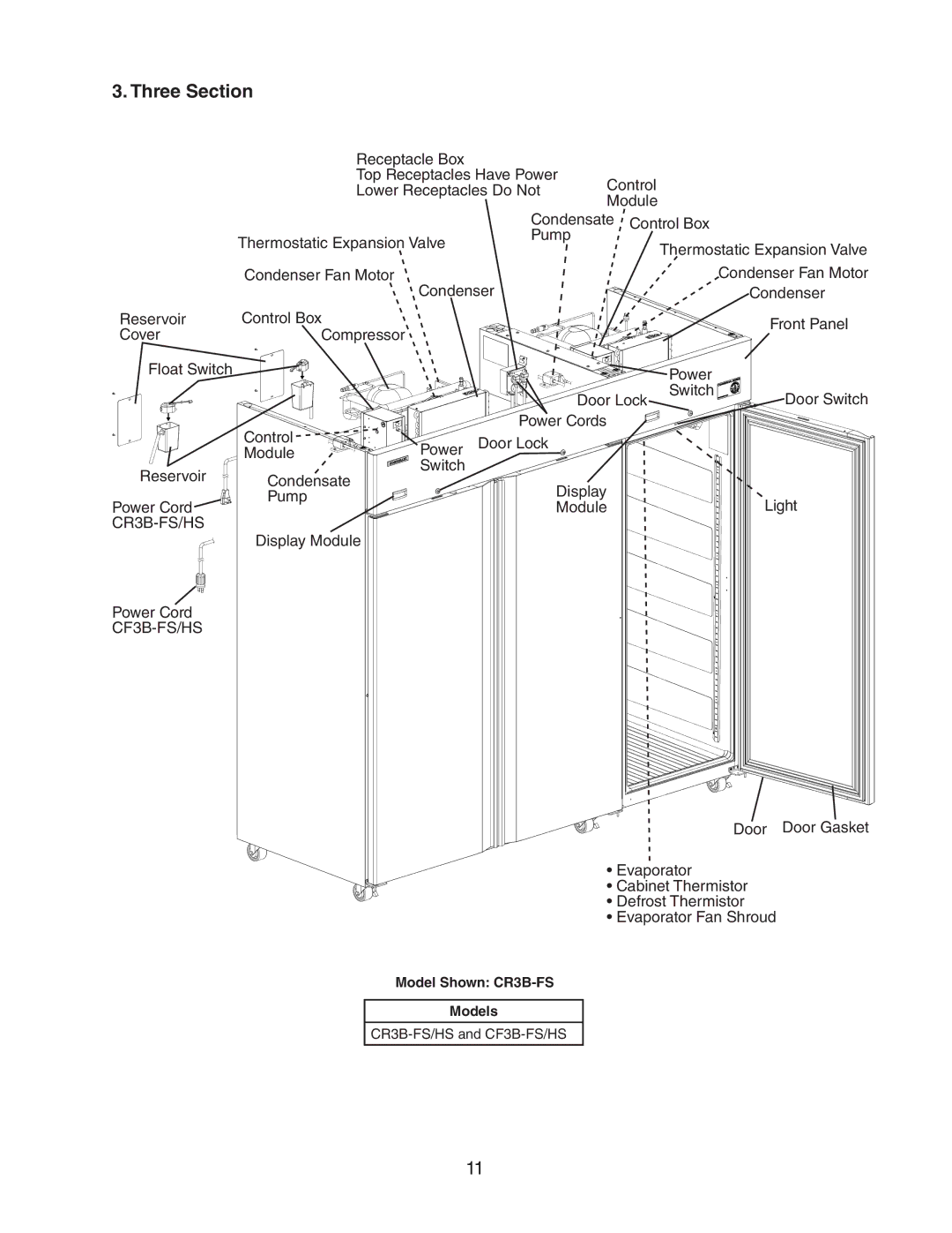 Hoshizaki 73183 service manual Three Section 