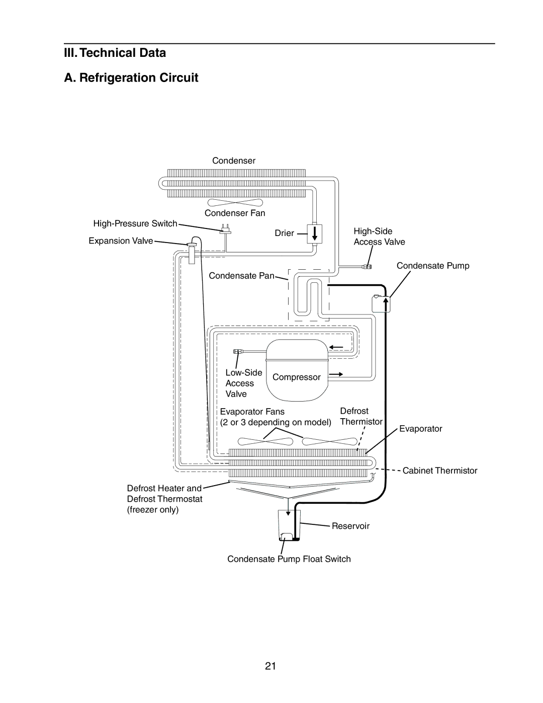 Hoshizaki 73183 service manual III. Technical Data Refrigeration Circuit 