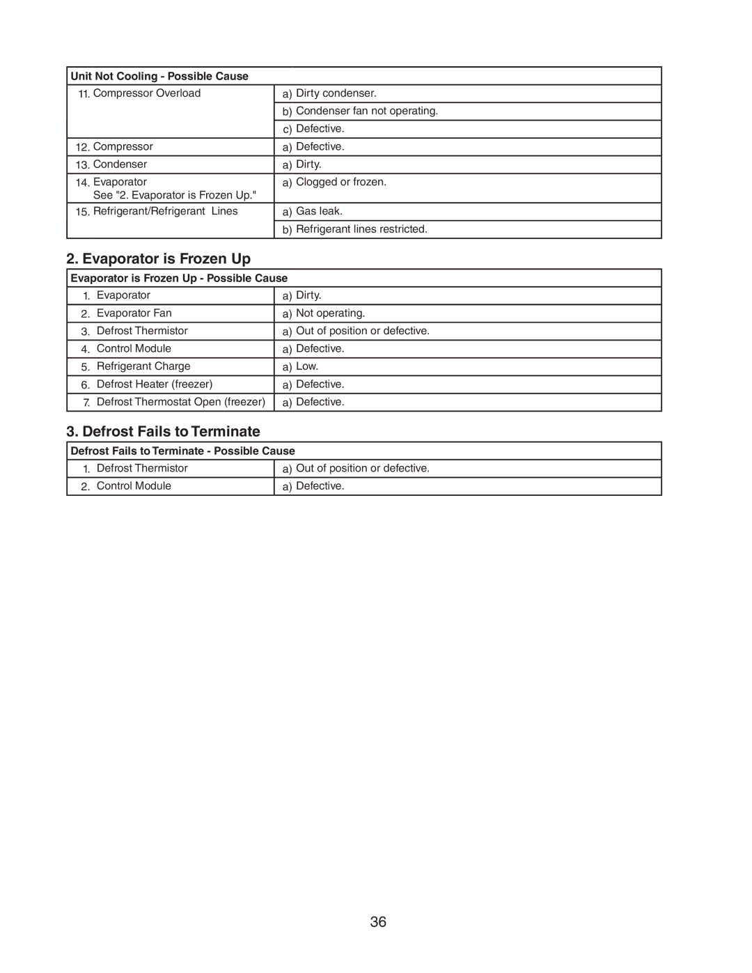 Hoshizaki 73183 service manual Evaporator is Frozen Up, Defrost Fails to Terminate 