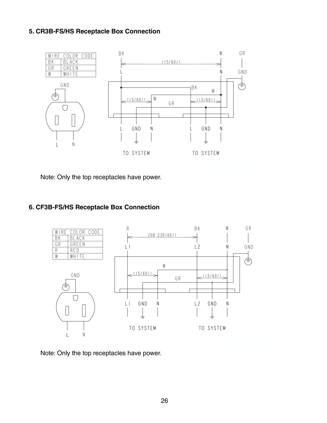 Hoshizaki 73183 service manual 5. CR3B-FS/HS Receptacle Box Connection, 6. CF3B-FS/HS Receptacle Box Connection 