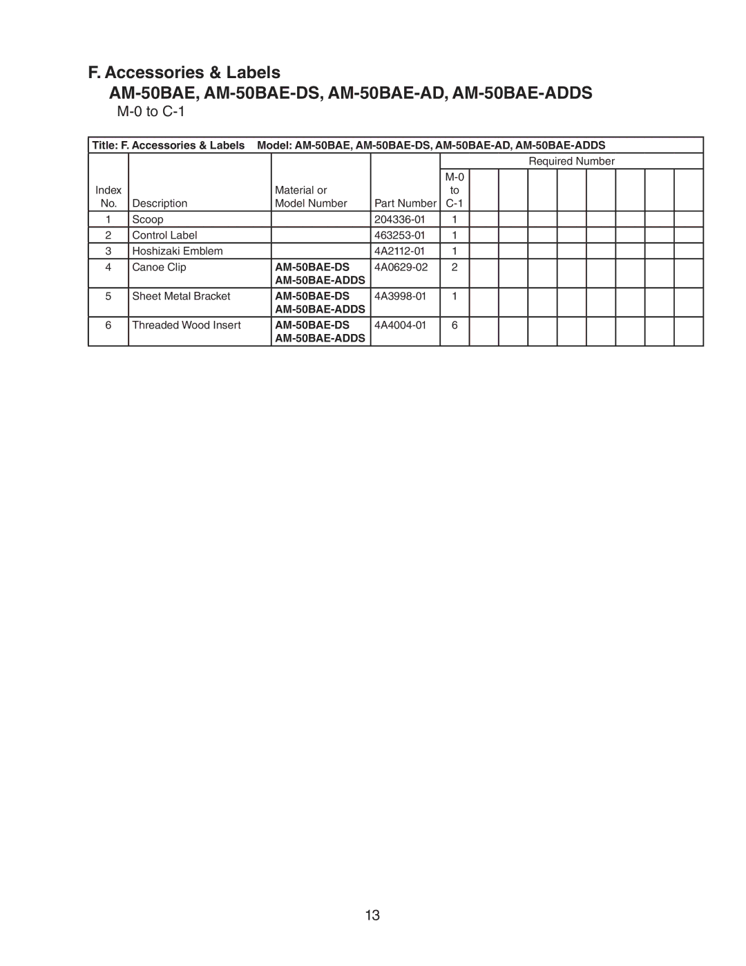 Hoshizaki AM-50BAE-ADDS, AM-50BAE-DS manual Accessories & Labels 