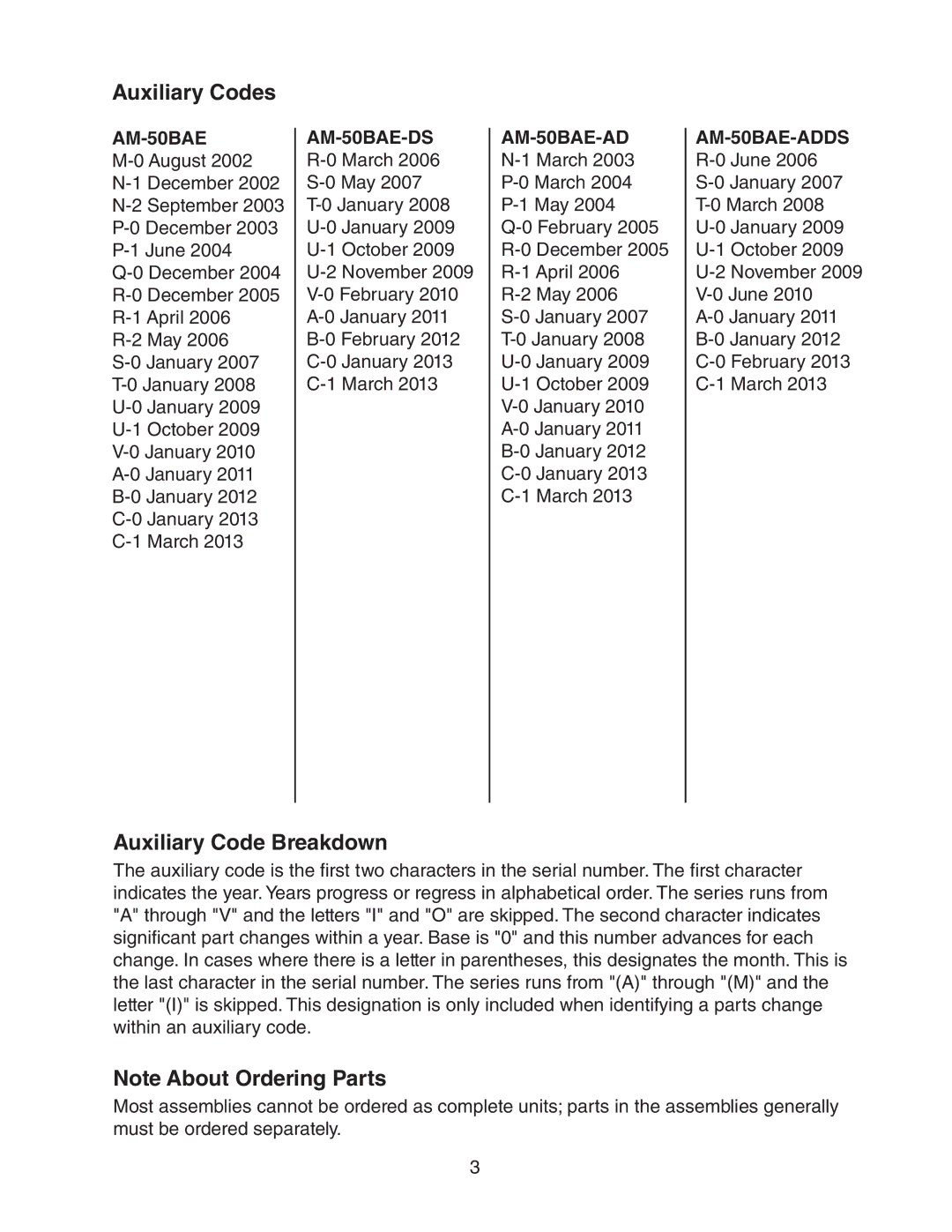 Hoshizaki AM-50BAE-DS, AM-50BAE-AD Auxiliary Codes, Auxiliary Code Breakdown, March May January October November February 