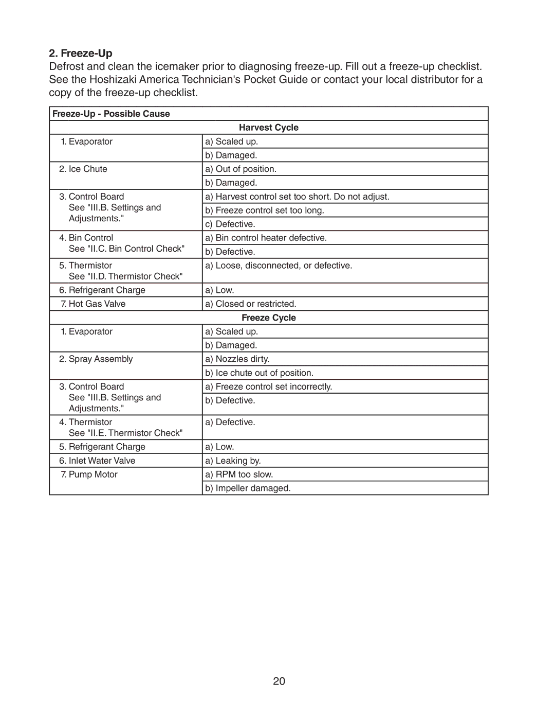 Hoshizaki AM-50BAE-ADDS, AM-50BAE-DS service manual Freeze-Up Possible Cause Harvest Cycle, Freeze Cycle 